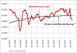 royal lepage kelowna big white canadian home sales at