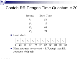 Check spelling or type a new query. Penjadwalan Cpu