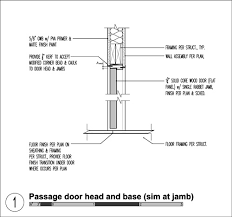 Achiever® /manufactured home test results. The Modern Door Jamb Build Blog