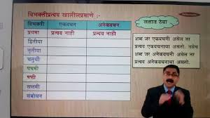 Vibhakti Pratya Of Marathi Grammar Youtube