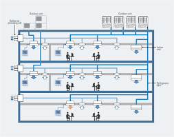 Computational intelligence techniques for this energy requirement is due to the poor design and thermic insolation of existing classic commercial buildings and population general behavior 2, 8, 12. Hvac Systems Renesas
