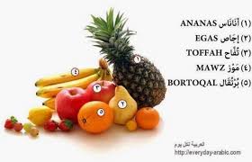 Everyday Arabic العربية لكل يوم Learning Arabic Arabic Resources Food Vocabulary
