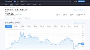What can you buy bitcoin with? 10 Best Bitcoin Charting Tools Crypto Price Trackers News Blog Crypterium Crypterium