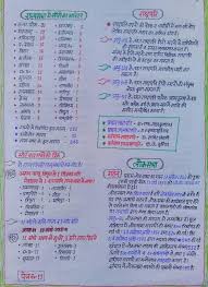 Pin By Rahul Mankotia On Gk Gernal Knowledge General Knowledge Facts Gk Knowledge