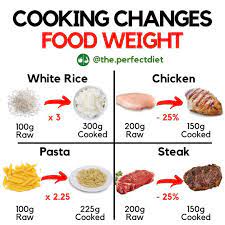 Pin On Healthy Foods