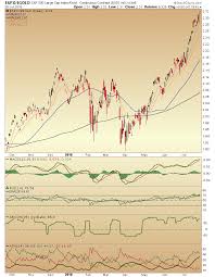 The trading plan includes risk. S P 500 Vs Gold A Closer Look At Risk Kitco News