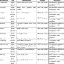 Proposal prakarya barongko chocochips docx : Proposal Kue Barongko Paket Makanan Ujian Konsumsi Sidang Makanan Skirpsi Shopee Indonesia Di Makassar Sendiri Tidak Banyak Toko Yang Menjual Penganan Itu