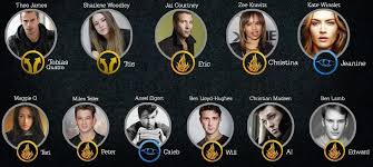 Theo james was born on december 16, 1984 in oxford, oxfordshire, england, united kingdom as theodore peter james kinnaird taptiklis. Divergent Fans Four And Tris Home Facebook