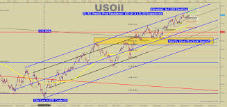 Wti Crude Oil Price Forecast Heading For Four Straight