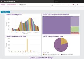 Build A Story Using Cognos Dashboard Embedded Cloud Pak