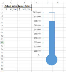 how to create thermometer goal chart in excel step by step