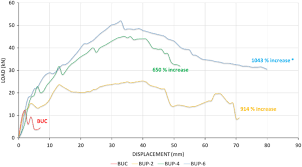 Tensile Strength Improvement Of Concrete Slabs Using Polyurea Spray Practice Periodical On Structural Design And Construction Vol 26 No 1