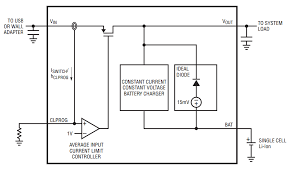 Related:lithium ion battery 12v lithium ion battery 18650 3.7v lifepo4 battery lithium ion motorcycle battery lithium ion hixon 9 volt rechargeable batteries 9v 850mah 6f22 lithium ion battery & charger. Speed Up Li Ion Battery Charging And Reduce Heat With A Switching Powerpath Manager Analog Devices