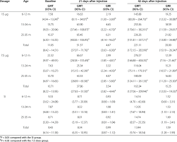 Rotavirus immunoglobulin a (iga) seropositivity. Geometric Mean Titer Gmt And The Geometric Mean Increase Gmi In The Download Table
