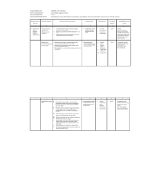 Silabus smplb tunarungu kelas 8. Contoh Silabus Smplb A
