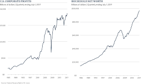 Tax Reform Cpi Plus More Commonfund