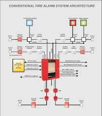 Fire metal mg001 fire alarm system. Conventional Fire Alarm Control Panel Ck1016 By Vedard Security Electronics