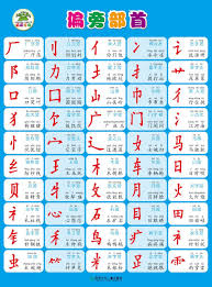 Chinese Character Stroke Order Worksheet Generator In 2020 Chinese Characters Chinese Lessons Chinese Flashcards