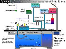 Installation D Eau Maison Plomberie Une Construction En Container Politify Us