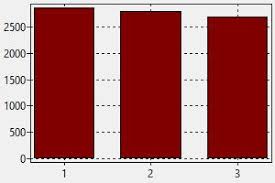 Stellenangebote der besten jobbörsen und arbeitgeber in einem job time ist seit über 20 jahren in österreich ein leistungsstarker partner bei einer vielzahl von. Elektriker Salzburg Gehalt Wie Finde Ich Einen Job