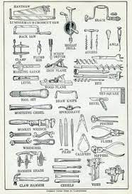 We've been offering fine woodworking tools and education since 1978, keeping woodworkers informed about the best woodworking tools, tips & techniques along the way. 900 Old Logging Pictures Ideas Logging Industry Logging Equipment Antique Tools