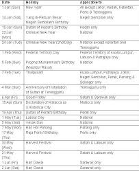 Negeri kedah, johor, kelantan dan terengganu. Hari Wesak Kedah Cuti Tak