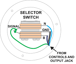 I want to call it 'bad wiring', because i'm guessing that the white wire could get in the jack's way so every time you plug in a jack it could potentially grab. Common Electric Guitar Wiring Diagrams Amplified Parts