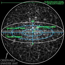 Observable universe - Wikipedia