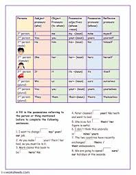 Both 2nd and 3rd graders will find it good practice for conventions of standard english for common core. Subject Object Possessive Pronouns Worksheet