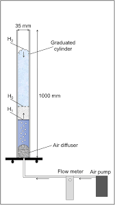 1 din vechiul cod civil prevede ca legea dispune numai pentru viitor, neavand putere retroactiva, in timp ce art. Evaluation Of Foaming Potential For Water Treatment Limits And Developments Springerlink