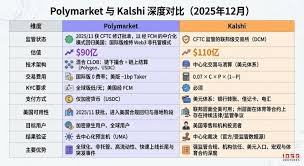 让概率成为资产，预测市场智能体前瞻- Foresight News