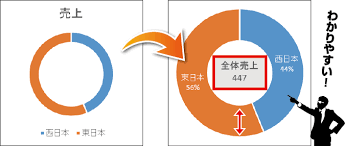 簡単にできる 伝わる円グラフ を作る極意３選 本当は怖いexcel エクセル の話