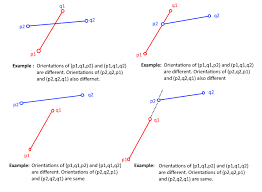 Choose from 195 different sets of flashcards about intersecting lines on quizlet. How To Check If Two Given Line Segments Intersect Geeksforgeeks