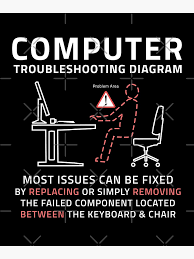 Image result for Computer Troubleshooting