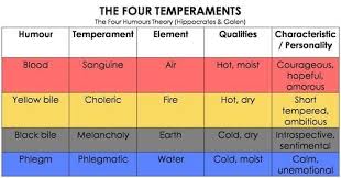 Black Blood Of The Earth Big Trouble Galen S Personality Theory Psychology Of Personality Period 8
