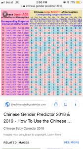 68 Actual Chinese Gender Chart For 2019