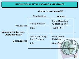 The product mix does not take into account the particular aspects of. International Marketing Management Session 12 International Channels Of