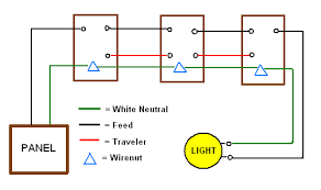 The choice of materials and wiring diagrams is usually determined by the electrician who installs the wiring, and by the electrical and building codes in force at the time of construction. 3 And 4 Way Switches Made Easy Doityourself Com