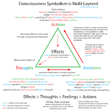 Consciousness And The Brain Emotions Consciousness Quantum Consciousness