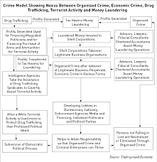 kenneth rijocks financial crime blog food for thought