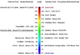 Intel Temperature Guide Toms Hardware Forum