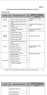 Borang insuran lawatan keluar negara online; Hasbee Readjusting Oku Twitter à¤µà¤° If You Are An Existing Patient Of These Hospitals Avoid Going As They Are Covid 19 Admitting Screening Hospitals They Have Scaled Down