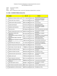 Klik disini untuk melihat senarai ipta/ipts yang diluluskan untuk pinjaman pendidikan yayasan pahang. Temuduga Yayasan Pahang