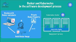 We did not find results for: Docker Vs Kubernetes Vs Docker Swarm Comparison In 5 Mins