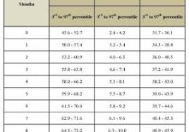 Baby Height And Weight Chart Australia Baby Growth Chart