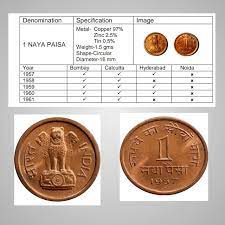 Pin On Coin Collection