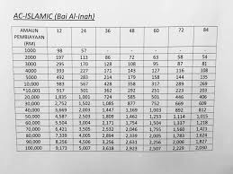 Sebagai institusi kewangan bukan bank, aeon credit service (m) berhad telah meningkatkan perkhidmatan untuk membantu para pelanggan dengan menyediakan penangguhan selama satu bulan kepada semua pinjaman kecuali kad kredit. Aeon Shah Alam Aeon Credit Rasmi Suu