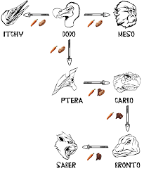Ark Kibble Flowchart 2019