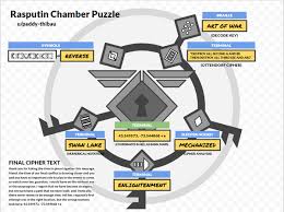 Destiny 2 emblem codes are one of the easy ways made available by the game developer bungie that using you can get some great items for your destiny 2 list of all working destiny 2 emblem codes for june 2021. Rasputin Arg Game Detectives Wiki