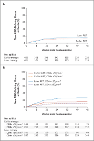 Image result for AIDS-Defining Illness